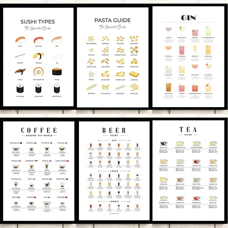 モダンなウォールアート絵画ガイド：キッチンポスター、パスタ、 - Coffee Tea Poster のレビューと価格