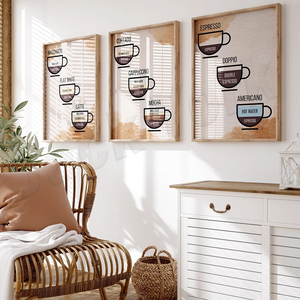 キッチンの装飾プリント、コーヒーガイド、エスプレッソ、コーヒ - Coffee Tea Poster のレビューと価格
